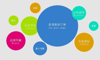 如何做好企业营销