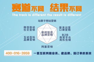 大连网络推广公司推荐,大连网络推广平台