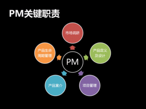 求国外互联网产品设计运营比较好的网站，产品经理