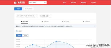 头条指数在哪里可以看到，打开首页和其他人说的不