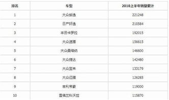 家用汽车销量排行榜有哪些