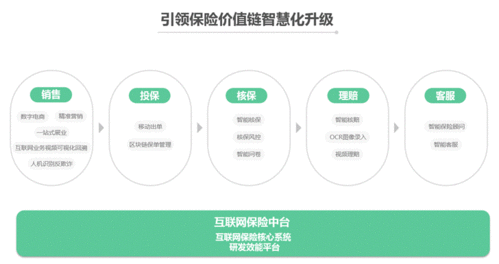 众安在线财产保险股份有限公司