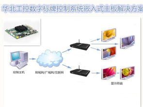 人机交互技术及应用,人机交互技术有哪几种