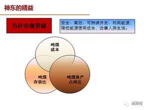 精益运营的精益运营的效果