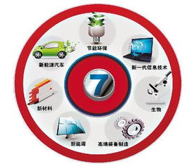 新兴行业有哪些?,新兴行业有潜力行业