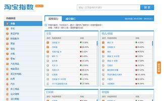 淘宝指数网,淘宝指数