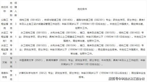 所学专业代码怎么填