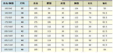 男装尺码对照表国标码是什么？