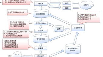 什么是搜索引擎及搜索引擎的工作原理
