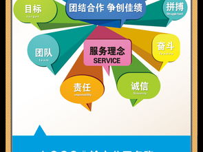 什么是企业的经营理念，管理理念，发展理念，服务理念