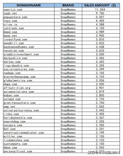 namejet的 prerelease什么意思