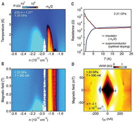 石墨烯超导材料发明者