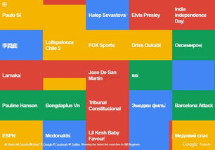 怎么通过谷歌趋势选品