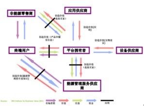 运营模式是什么