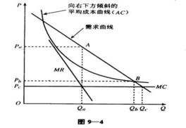 如何垄断一个行业