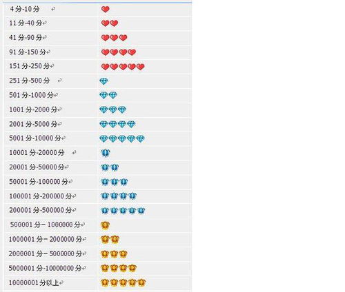 淘宝的评价排名？