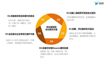 怎么做好会议营销？