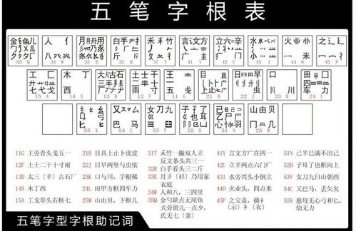 如何安装五笔字型输入法86版