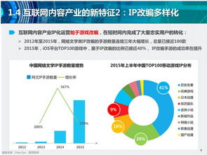 信息产业和内容产业的联系什么？
