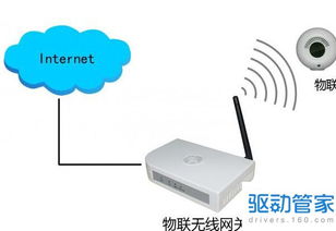 什么是网关及网关作用,网关的主要功能