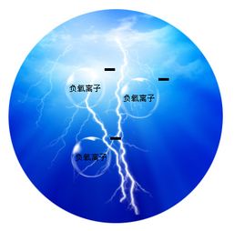 负离子是什么？