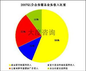 什么叫数据化营销
