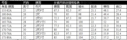 腰围的尺码怎么算