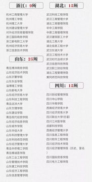 2020年最新野鸡大学名单有哪些？