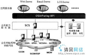 3G技术是什么？？