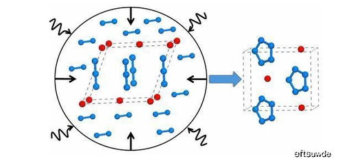 “全氮阴离子盐”是什么？