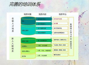员工福利补贴方案