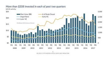 风投公司联系方式,风投网