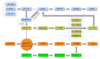 怎样区别中型企业和小型企业