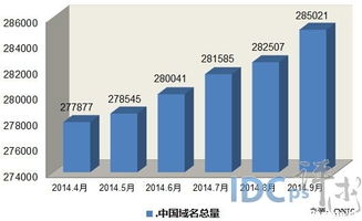 中国域名查询网,中国域名后缀