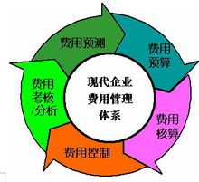 财务费用包括哪些内容,会计中管理费用包括什么