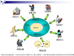 信息技术的应用有哪些？