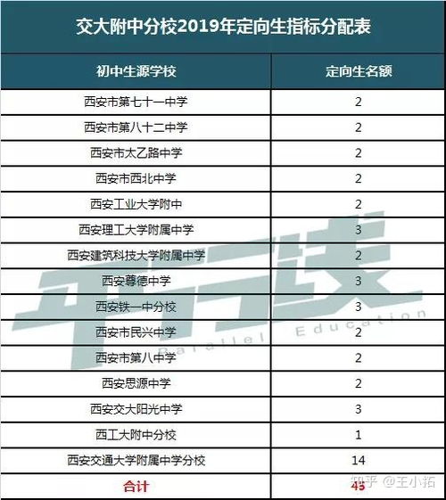 什么是定向生，怎样报定向生