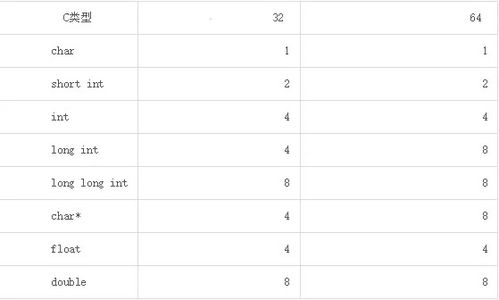 turbo c中int占几个字节,16位计算机int占几个字节