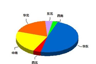 市场分析怎么写？