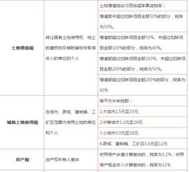 税种的分类是什么?流转税、行为税等各包括哪些税?