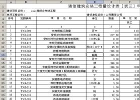 什么是工程预算软件？