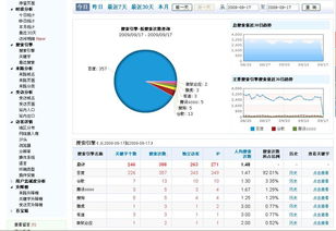世界搜索引擎十大排行榜