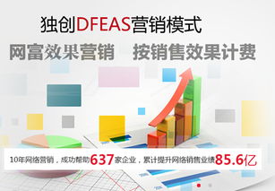 我想理解下什么是效果营销？通常是从什么方面来评