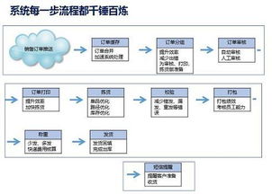目前erp系统有哪些？