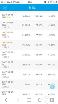 美人鱼票房多少了