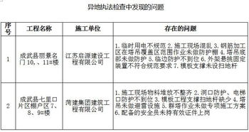 施工现场三宝四口五临边是什么