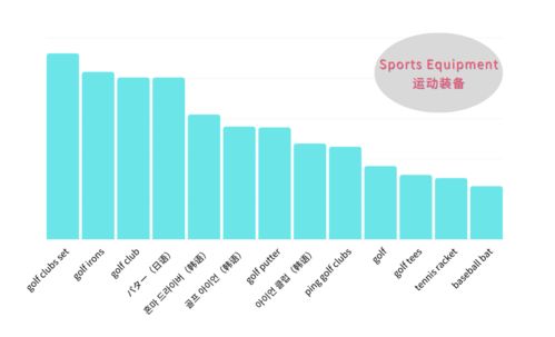 相关关键词和长尾关键词有什么区别?