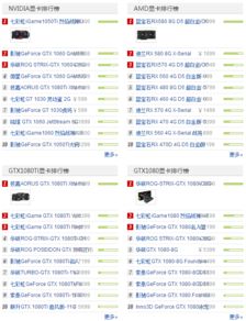 显卡品牌排行榜2021,显卡品牌排行榜前十名