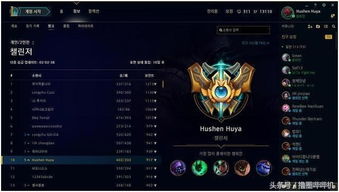 韩服lol排名最新排名都是谁