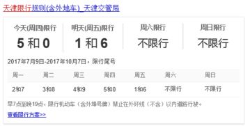 天津今天限号吗